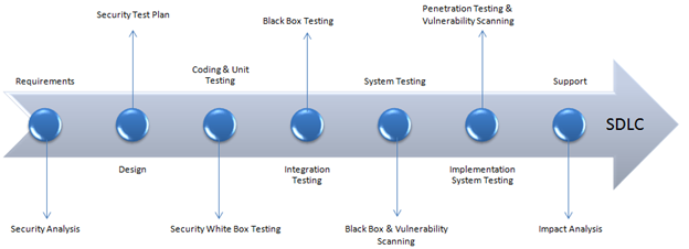 application security