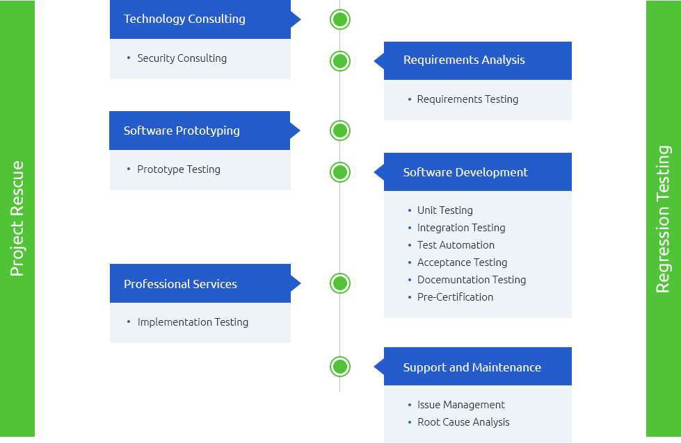 INDEPENDENT QA AND TESTING INDEPENDENT QA AND TESTING