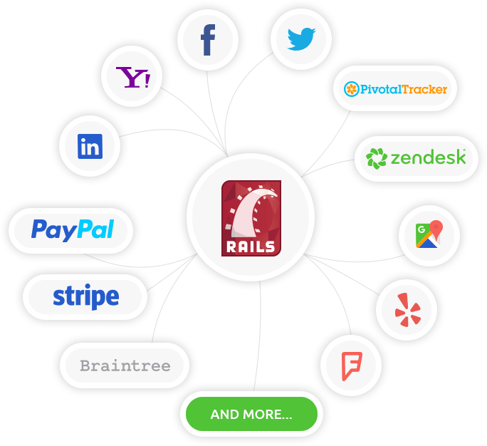 Spanning social networks Spanning social networks